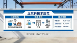 文圣本地工厂讲解：说一遍公路压浆料和铁路压浆料的区别