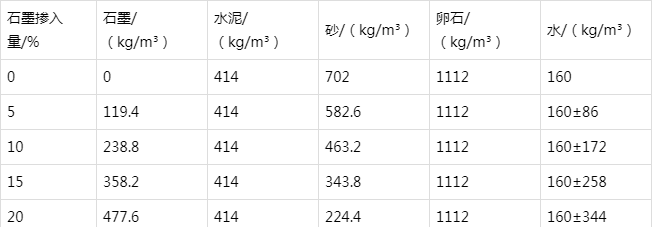 文圣防静电水泥砂浆怎么做(附配比及施工方法)